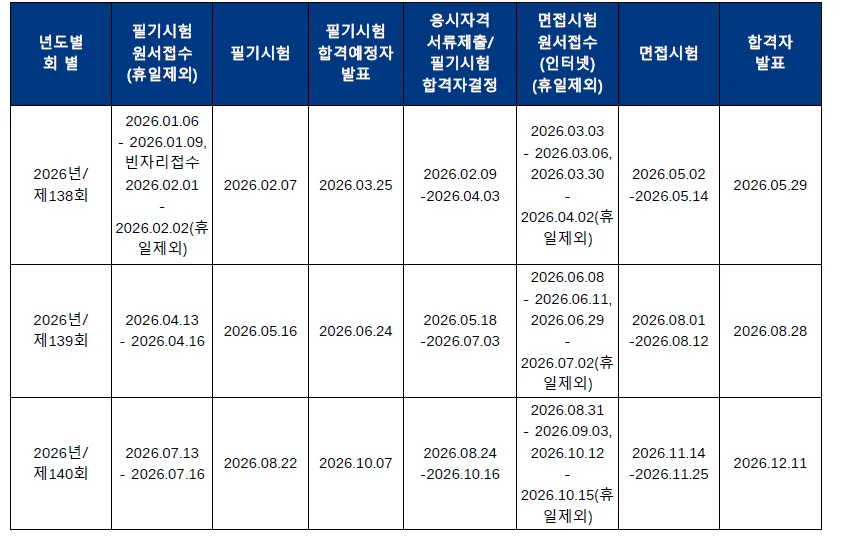 국가기술자격 기술사